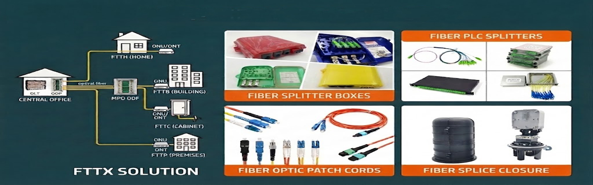 Kalite fiber optik sonlandırma kutusu fabrika