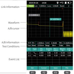 1310/1550nm SM Test Arası 5m-60Km Mini OTDR 9 in 1 APC UPC SC/FC/ST/LC Adaptörü ile Tester 2
