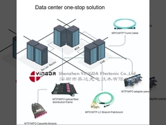 12 Optik Fiber MPO Patch Kablolar OM3 40/100G Aqua 10 Meter Veri Merkezi için